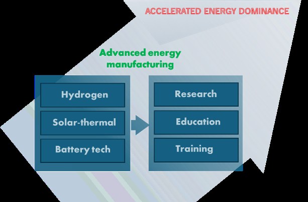Energy Bill